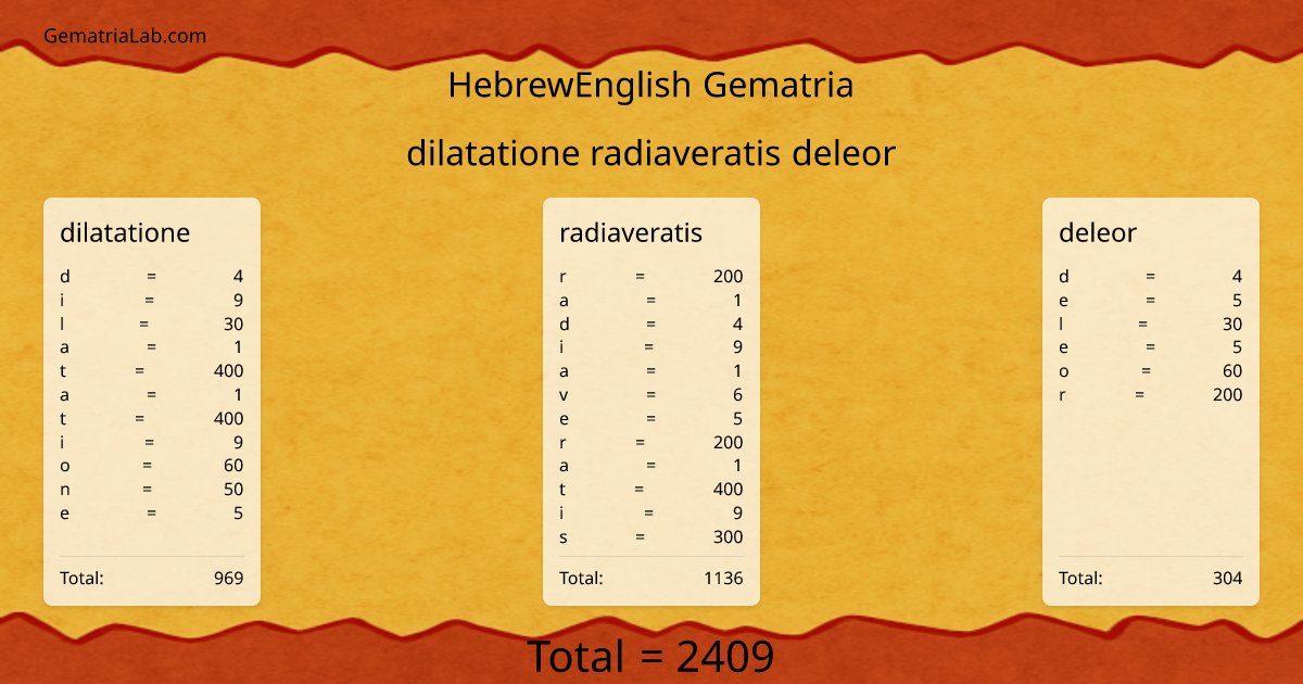 dilatatione radiaveratis deleor in hebrewEnglish Gematria